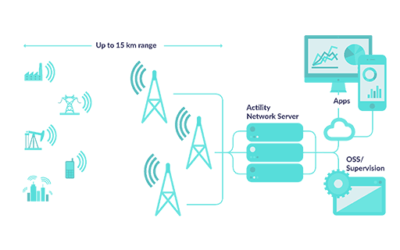 Benefit of LoRa GPS Tracker