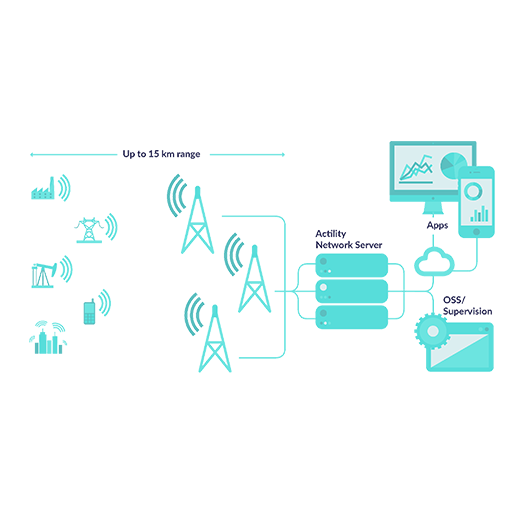 Benefit of LoRa GPS Tracker