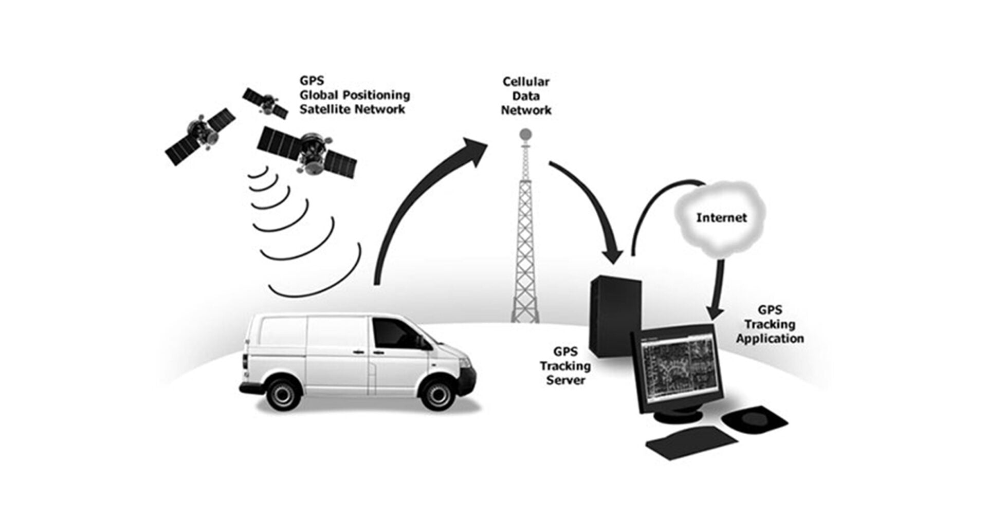 vehicle tracking system