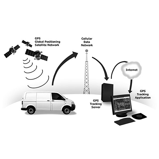 Advantages of Vehicle Tracking System Using GPS and GSM